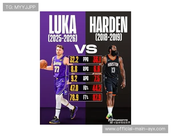 数据团队深度解析东契奇的影响力：从数字看巨星崛起